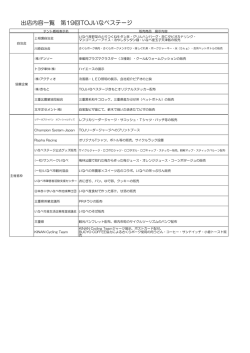 出店内容一覧 - ツアー・オブ・ジャパン いなべステージ
