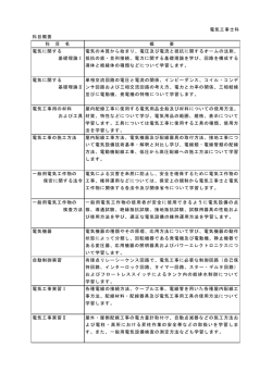 電気工事士科 科目概要 科 目 名 概 要 電気に関する 基礎理論Ⅰ 電気の