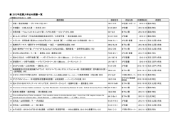 2012年度学生希望図書一覧