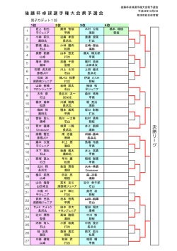 後藤杯滋賀県予選会 試合結果！