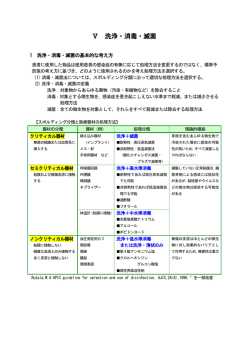 Ⅴ 洗浄・消毒・滅菌