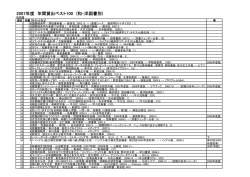 2007年度 年間貸出ベスト100 (和・洋図書別)