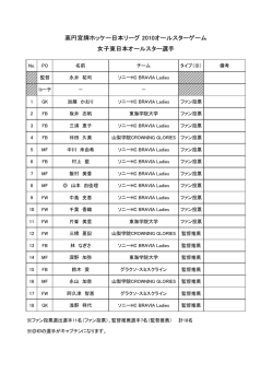 高円宮牌ホッケー日本リーグ 2010オールスターゲーム 女子東日本