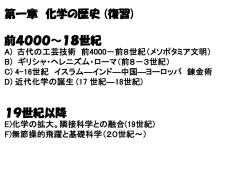 1章 化学の歴史 復習
