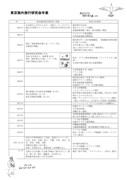 東京海外旅行研究会年表