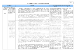 「16の問題点」に対する日本郵政株式会社の認識