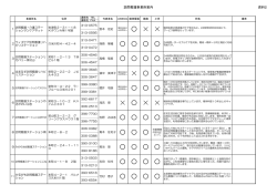 訪問看護・訪問リハビリ事業所案内(PDF:157KB)