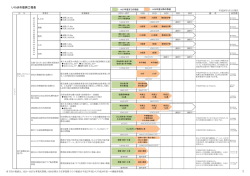 (PDF文書)