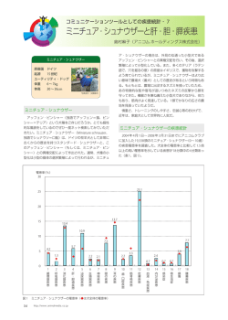 疾患統計が秘める可能性 ミニチュア・シュナウザーと肝・胆・膵疾患