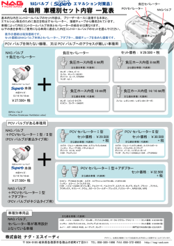 4輪用バルブ組み合わせ表