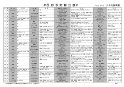 2016年 6月 献立表
