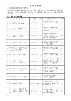 （1）文化センター事業 事 業 の 概 要 1．文化芸術の振興