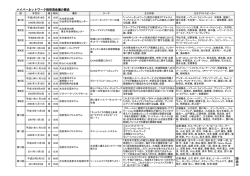 資 料 6 - ハイパーネットワーク社会研究所