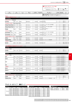アルミ ターボパイプ 補修パーツ