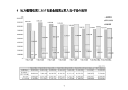 4 地方債現在高に対する基金残高と算入交付税の推移