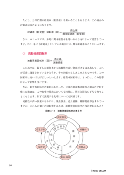 流動資産回転率