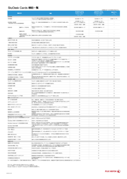 SkyDesk Cards 機能一覧