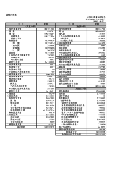 貸借対照表 その他の信用事業負債 415688 未払費用