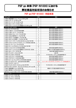 PSP go 本体(PSP-N1000)における 弊社商品対応状況のお知らせ