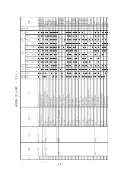 確認種一覧（鳥類） （その 1）