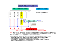 建設系・測量系CPDと設計CPD