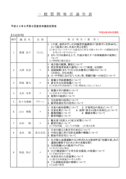 平成24年9月定例会(PDFファイル 203KB)