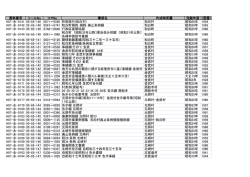 資料番号 リールNo コマNo 簿冊名 作成時所属 完結年度 (西暦) H07