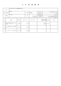 2日 （143kbyte）