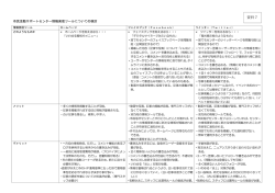 資料7 (ファイル名：siryou-7 サイズ：195.17KB)