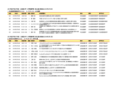 2015年度 - 大学院農学院／大学院農学研究院
