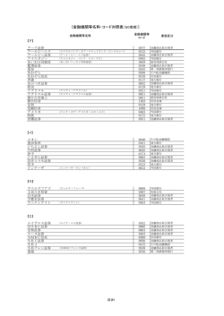 [金融機関等名称・コード対照表（50音順）]
