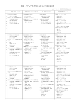 情報・メディアを活用する学び方の指導体系表
