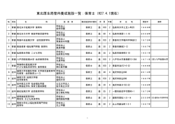 東北厚生局管内養成施設一覧：保育士（H27.4.1現在）