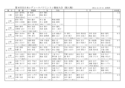 第9回全日本レディースバドミントン競技大会（個人戦） 2014.12.13-14