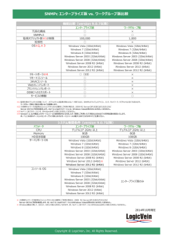 SNMPc エンタープライズ版 vs. ワークグループ版比較