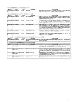 類別名称 中分類名 CODE 一般的名称 一般的名称定義 類別名称 中