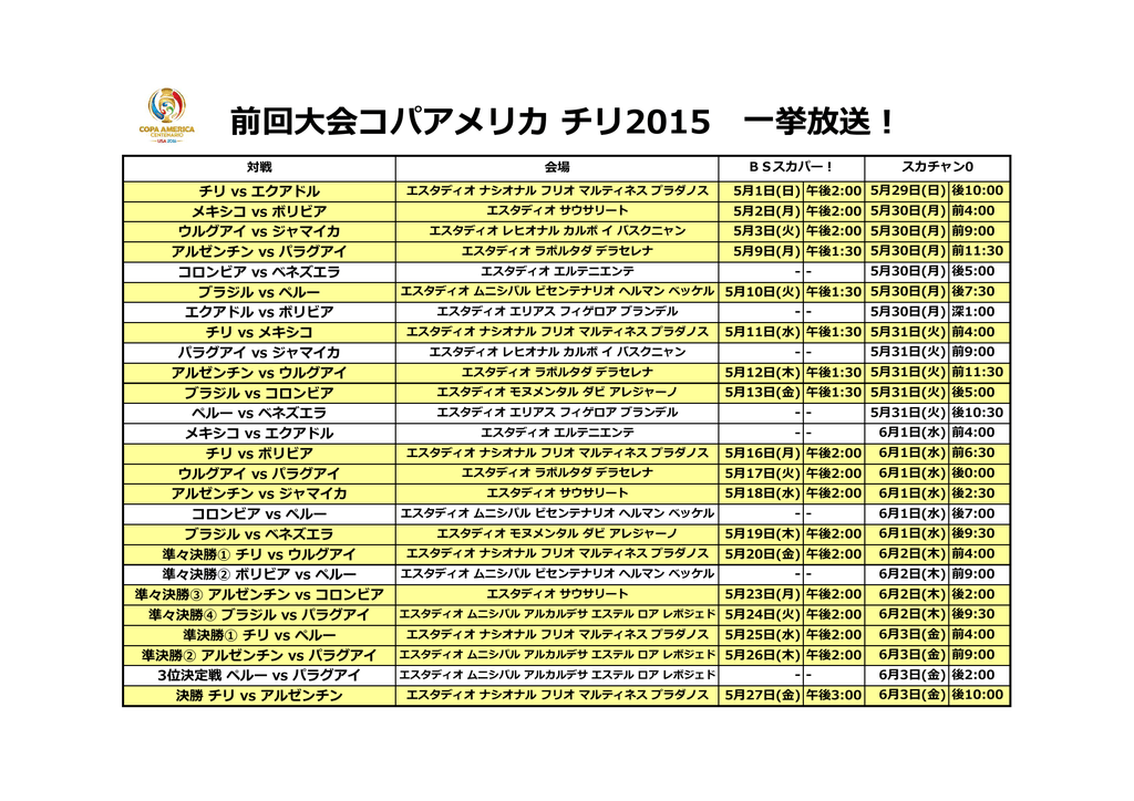 前回大会コパアメリカ チリ15 一挙放送