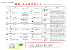 主 食 副 食 おやつ 主な材料 トマトとしらすご飯
