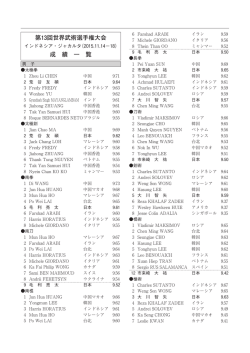 第13回世界武術選手権大会 成 績 一 覧