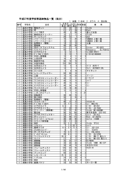 平成27年度学校等返納物品一覧（処分）