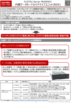 内蔵データカートリッジドライブユニット(RDX)