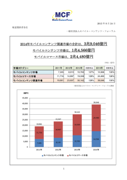 2014年モバイルコンテンツ関連市場規模