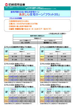あましん住宅ローン「フラット35」