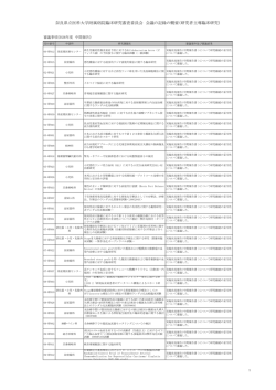 奈良県立医科大学附属病院臨床研究審査委員会 会議の記録の概要