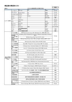 納品後の発送先リスト