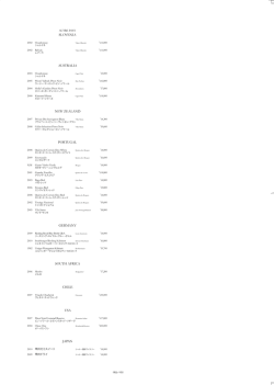 SLOVENIA AUSTRALIA NEW ZEALAND PORTUGAL GERMANY