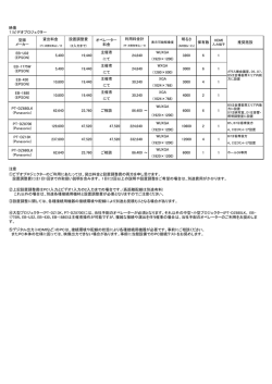 貸出料金 設置調整費 明るさ 主催者 XGA にて (1024&times;768) 主催者 WXGA に