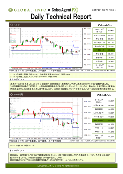 2012年10月29日（月） ドル円 0ユーロ円