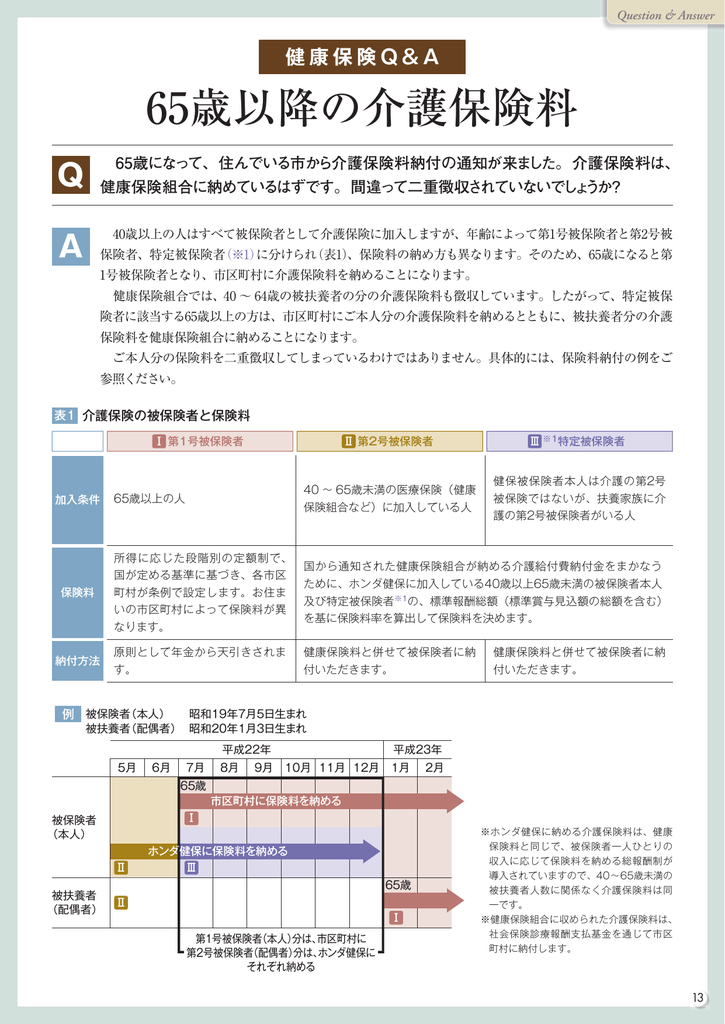 65歳以降の介護保険料