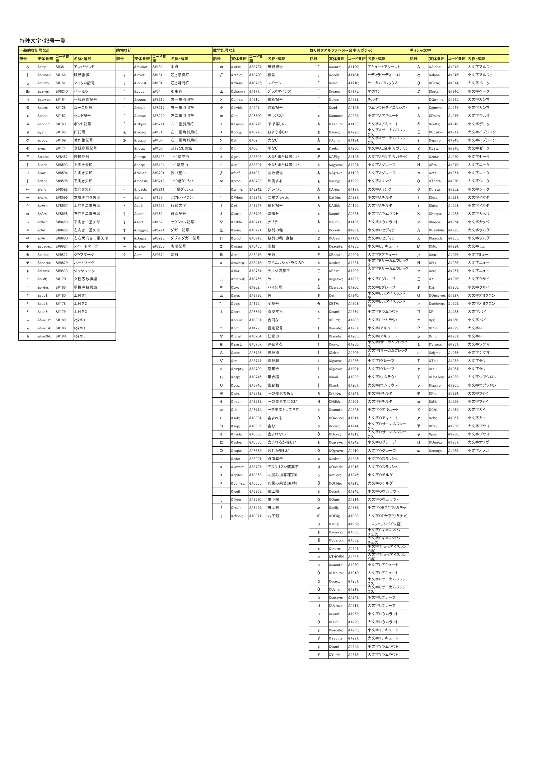 特殊文字 記号一覧